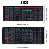 Anti-slip Keyboard Mouse Pad with Shortcut Keys excel/word/ppt/Photoshop/Browser