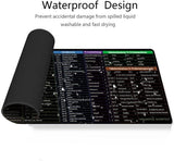 Anti-slip Keyboard Mouse Pad with Shortcut Keys excel/word/ppt/Photoshop/Browser